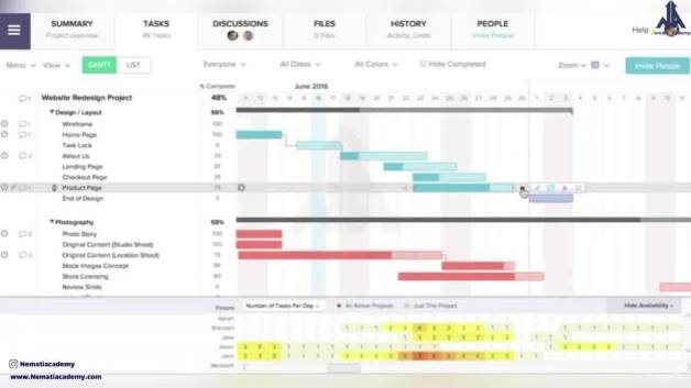 چگونه از گانت چارت استفاده کنیم؟