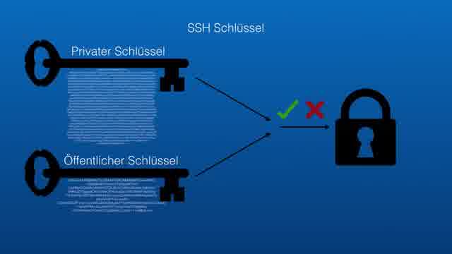 SSH چیست ؟ فعال سازی SSH در لینوکس