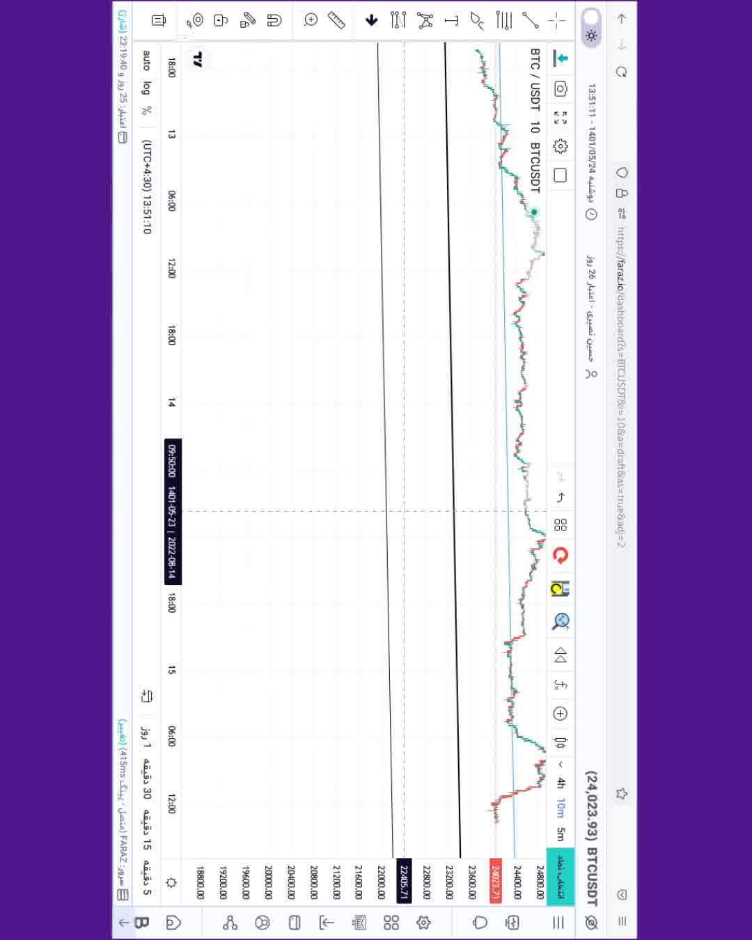 استراتژی خفن معاملاتی در بازار طلای آبشده